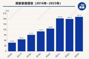 西甲积分榜：皇马先赛一场暂1分领跑，联赛3连胜遭终结